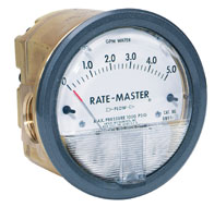 Series RMV Rate-Master® Dial-Type Flowmeter