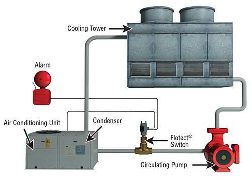 Compressor Cooling Systems