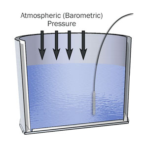 12-Barometric-Pressure