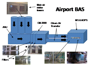 Airport006