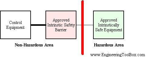 Figure2_Hazardous-Area-Protection