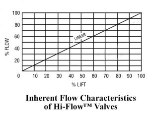 Linear_Flow_Chart-300x240