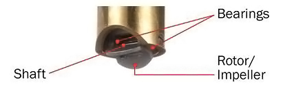 Mechanical-Flowmeter-Rotor